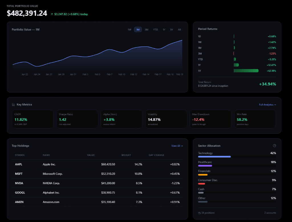 Benchfolio Dashboard